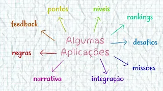 Metodologias Ativas de Ensino - Gamificação