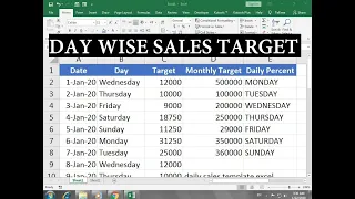 how to make day wise sales target report in Excel