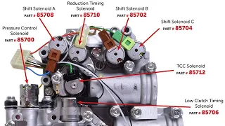 Rover 75 Jatco automatic transmission solenoid testing/cleaning.