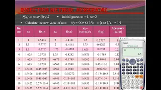 Bisection method using calculator