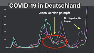 Was haben wir aus der Pandemie im Jahr 2021 gelernt?  [Hochschule Kempten Prof. Ulrich Mansmann]