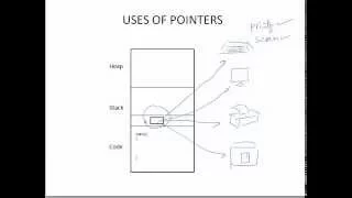 Why Pointers?