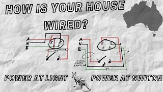 How Is Your House Wired Australia/NZ 2024