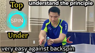 Very easy tutorial on the principle of spin in table tennis and Against backspin