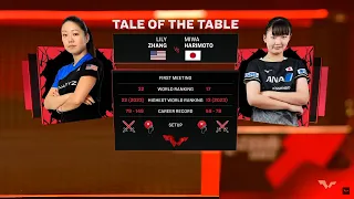 Miwa Harimoto vs Lily Zhang | Singapore Smash 2024