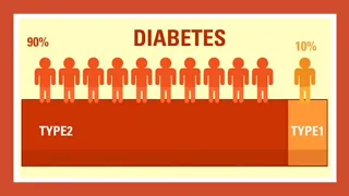 14 November 2020 World Diabetes Day - Overview on Diabetes by Dr Asiya Nabi.