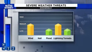 Tornado Watch for areas N and NW of Jacksonville this afternoon.