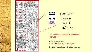 39 SECRETOS MAYAS Tabla Venus Dresden 01