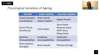 Day 2 After Lunch Session-