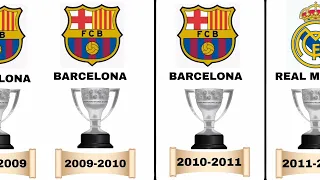 🏆🇪🇸 Laliga champions since 2000 in 1 minute.