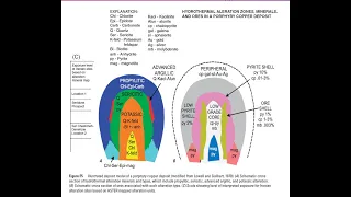 Porphyry Deposits: Important Copper Ores