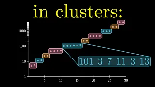 A Bizarre Way to Generate Primes