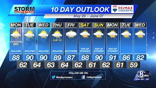 Sunday Evening KLKN Weather Forecast - May 28, 2023