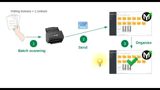 Batch Scanning -  Efficiently Manage Scanned Documents (PDF Management, metadata fields)