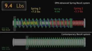 DPM - Worlds Only Progressive Triple Spring Recoil Reduction System