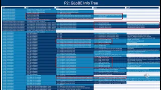 Pillar 2 - Globe Info Return and impact assessments