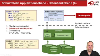 ABAP DDIC - Data Dictionary für Datenbanktabellen - Was ist Pufferung?