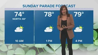 Weather: Clouds and Sun on Sunday, rain returns next week