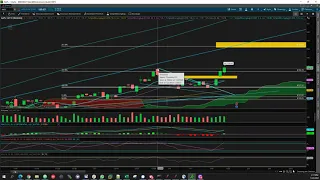 Technical analysis on: VIX, SPY, AAPL, NIO, LI, CBAT, FCEL, BABA, TLRY, SQ, MBRX, BNGO, PLTR,LAZR,XL