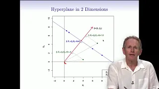 Statistical Learning: 9.1 Optimal Separating Hyperplane