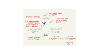 Bayesian Inference (PY52007 guest lecture)