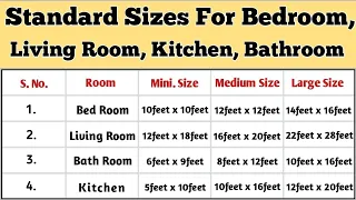 Standard Size for Bed Room, Living Room, Kitchen, Bath, Toilet in 2021 | रूम के साईज क्या होने चाहीए