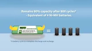 Why Lithium Replacement Batteries for iRobot® Roomba®?