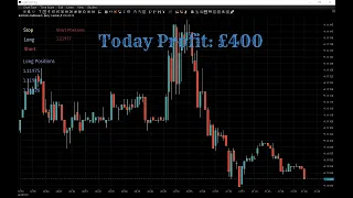 Live from London - Forex Trading Session.