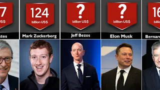 comparison: 2021 Top 100 Richest Person in the world