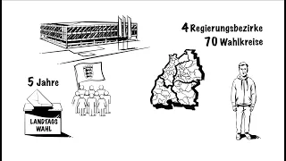 Erklärfilm zur Landtagswahl