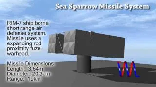 3D Model - RIM-7 Sea Sparrow Missile System