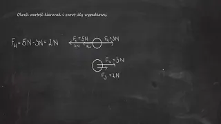 Określ wartość kierunek i zwrot siły wypadkowej.