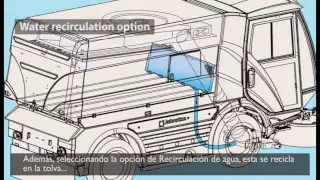 Archive: C401 Demonstration Training Video (Spanish subtitle)