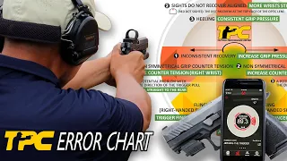 Mantis X and Reactive Shooting Science ERROR CHART: Transform your trigger pull technique
