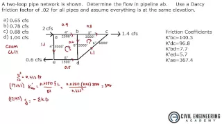 Water Resources - Solve for Flow in a Pipe Network using Hardy Cross Method