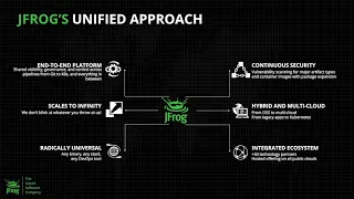 Advanced Binary Management for C/C++ with JFrog Artifactory