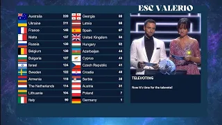 Eurovision 2016 - Televote results with new system (2019-present)