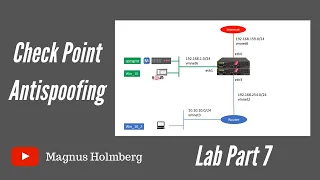 Check Point Firewall R80.40 - Training Lab 7 | New interfaces and Antispoofing