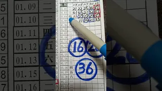 (超群今彩539),1月6日(1),鐵尾,全車,三中一大公開,請訂閱按小鈴鐺,謝謝感恩.