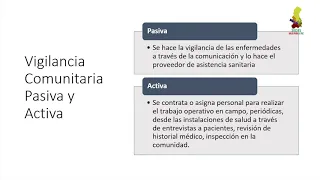 Vigilancia epidemiológica activa en la comunidad en tiempos de COVID-19 (1ra Parte)