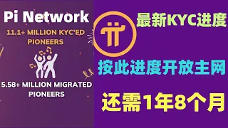 Pi Network公布最新KYC信息，按照此进度离开放主网还需要1年8个月，但项目方强调非线性增长，速度会指数级别增长。