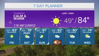 Abundant Sunshine Through Friday | Central Texas Forecast