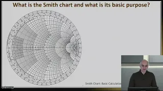 Primer on RF Design | Week 3.05 - Basic Graphical Calculation on the Smith Chart | Purdue University