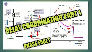 RELAY SETTINGS AND CO ORDINATION|PART 1_PHASE FAULT|ELECTRICAL TECHNOLOGY AND INDUSTRIAL PRACTICE