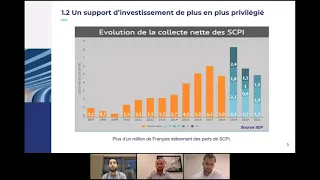 Quels sont les atouts du démembrement en SCPI ?