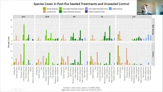 Vegetation succession following post-fire seeding - Jeff Ott