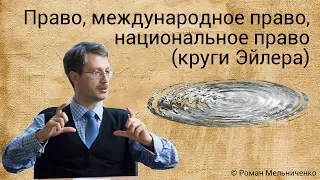 Право, международное право, национальное право (круги Эйлера)