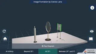 Image Formation by Lenses: Convex Lens