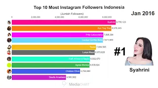 10 Followers Instagram Terbanyak di Indonesia
