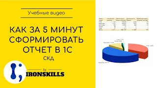 Как за 5 минут сформировать отчет в 1С. Способ № 2 (СКД)